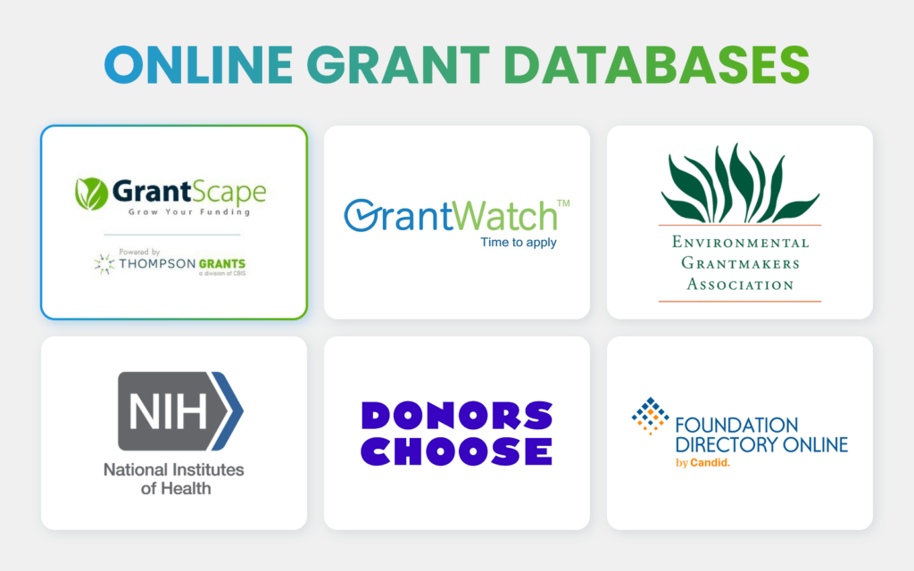 Online grant databases (as explained below)