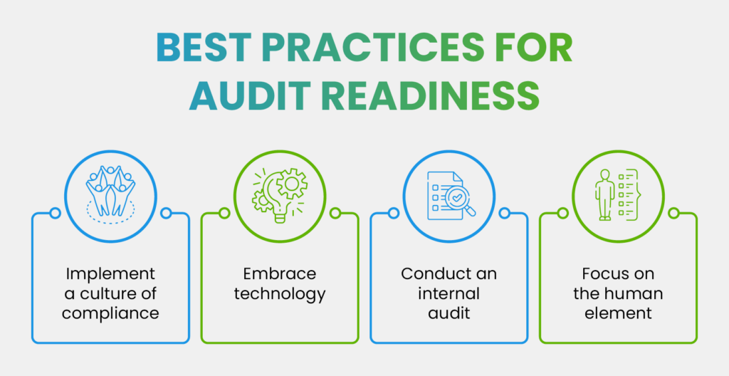 Best practices for audit readiness (as explained below)