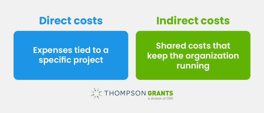 The differences between direct and indirect costs, as explained below.